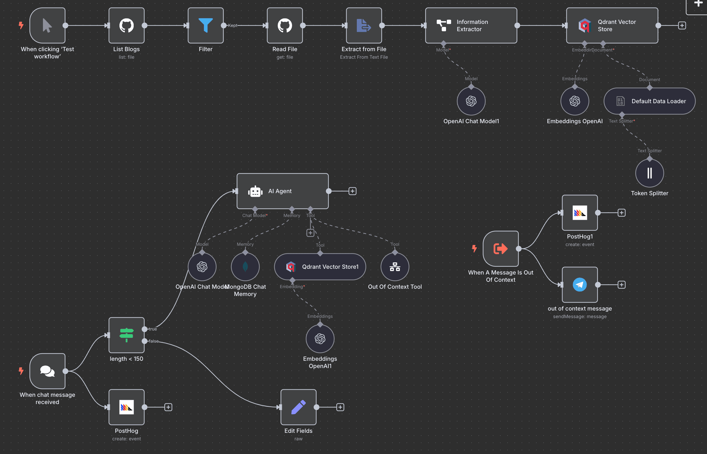 תמונה של n8n workflow