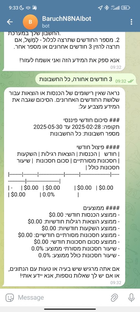 תמונה של צ׳אט
